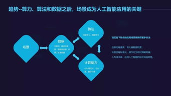 2018中國人工智能應(yīng)用與生態(tài)研究報告 人工智能通用應(yīng)用系統(tǒng)的崛起與挑戰(zhàn)