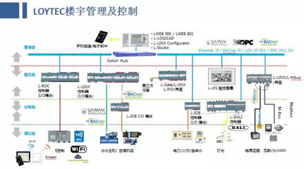 意大利電信辦公大樓 自動(dòng)化控制系統(tǒng)開發(fā)的幕后故事