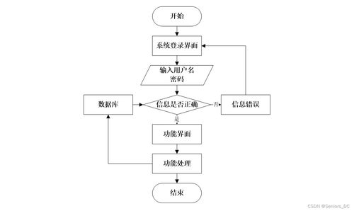 SSM框架下的畢業(yè)設(shè)計(jì)管理系統(tǒng) 源碼、論文與自動(dòng)化控制的集成開發(fā)
