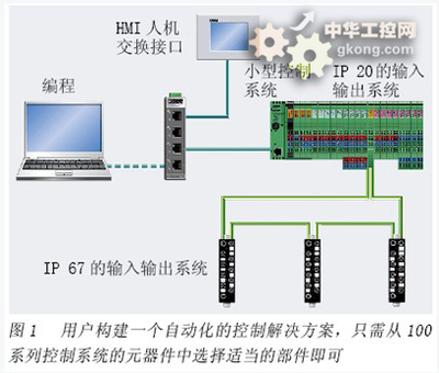 以太網(wǎng)驅(qū)動(dòng)小型控制系統(tǒng)，賦能中小型機(jī)床自動(dòng)化升級(jí)
